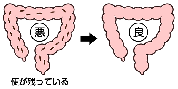 豊島園大腸肛門科